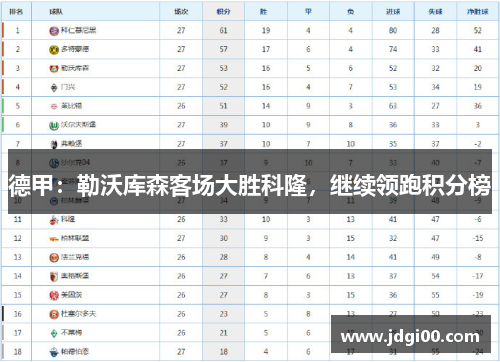 德甲：勒沃库森客场大胜科隆，继续领跑积分榜