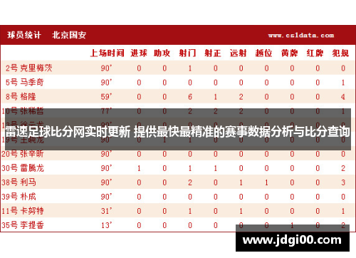 雷速足球比分网实时更新 提供最快最精准的赛事数据分析与比分查询